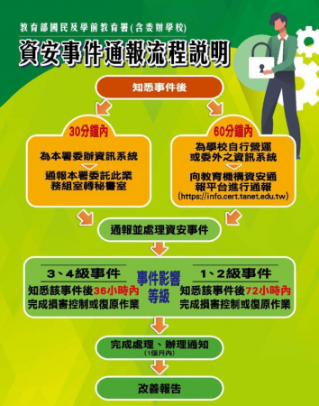 112年高雄市資通安全週宣導事項的顯示圖片
