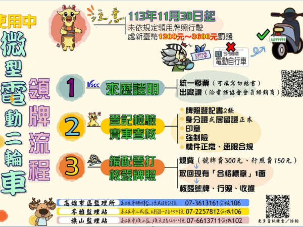 有關微型電動二輪車（舊稱：電動自行車，下稱微電車）領牌政策推廣的顯示圖片