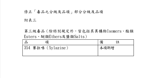 修正「毒品之分級及品項」部分分級及品項的顯示圖片