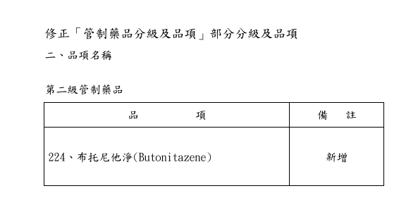 修正「管制藥品分級及品項」的顯示圖片