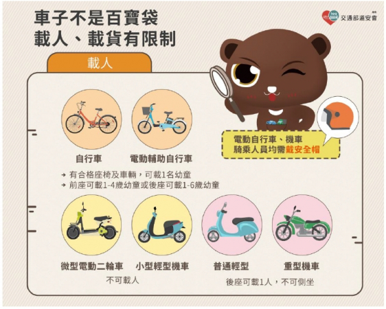 [交通安全宣導]10月份校安通報交通意外事件分析報告的顯示圖片