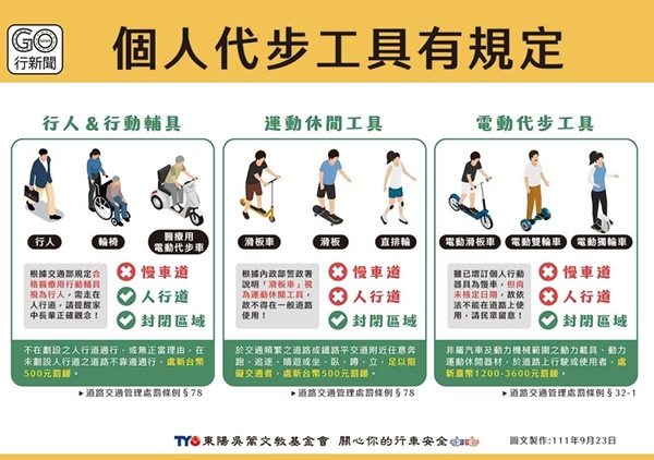【交通安全宣導】113年12月份校安通報交通意外事件分析報告的顯示圖片