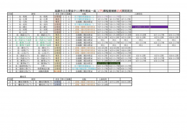 111學年度高一高二(下)課程重補修 正式開班與修課名單(新增高一高二英文,數學,國文重補修上課教室異動公告)的顯示圖片