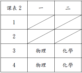 111-2高一升高二暑期輔導選課結果與課程資訊公告(更新名單)的顯示圖片