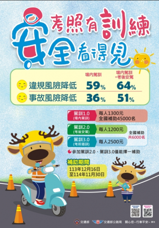 [交通資訊宣導] 函轉教育部辦理交通部公路局「推動機車駕訓制度」補助計畫調查的顯示圖片