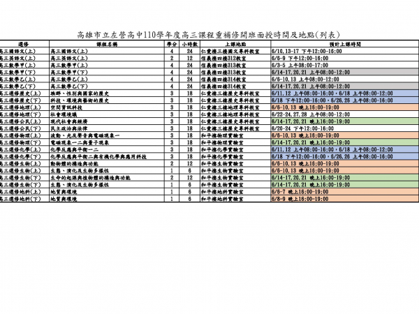 110學年度高三課程重補修公告的顯示圖片