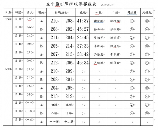 高二班際排球賽決賽注意事項說明~的顯示圖片