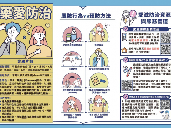 「藥癮減害與藥愛防治」宣導的顯示圖片