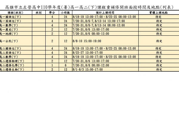 110學年度高一高二(下)課程重補修公告的顯示圖片