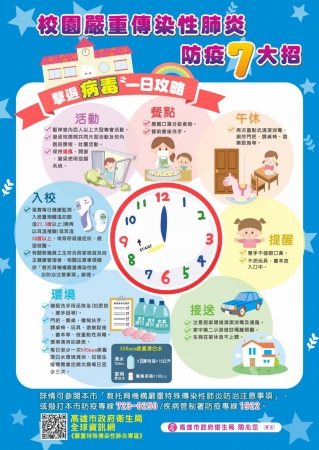校園傳染性肺炎防疫7大招~守護健康從你我做起的顯示圖片